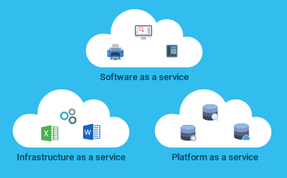 Key Features to Look for in Cloud Computing Companies