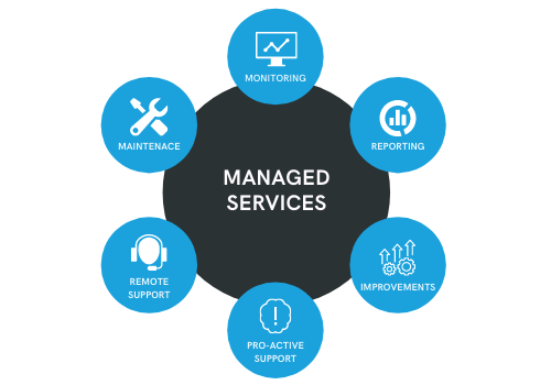 Managed It Services Companies San Diego Ca